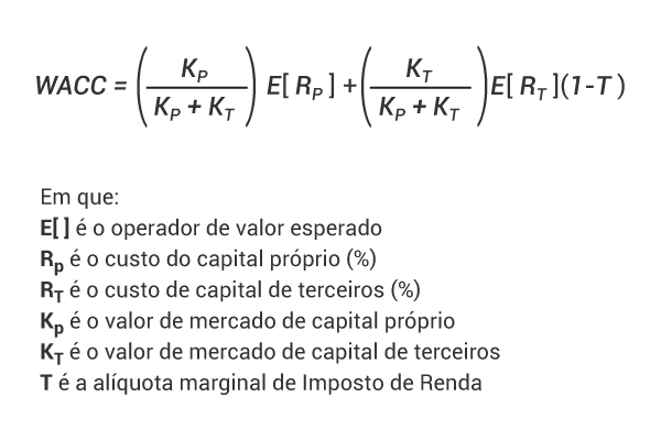 Capital de Terceiros e Benefício Fiscal.
5. WACC: Uma Ferramenta Essencial para Análise de Risco e Viabilidade de Projetos.