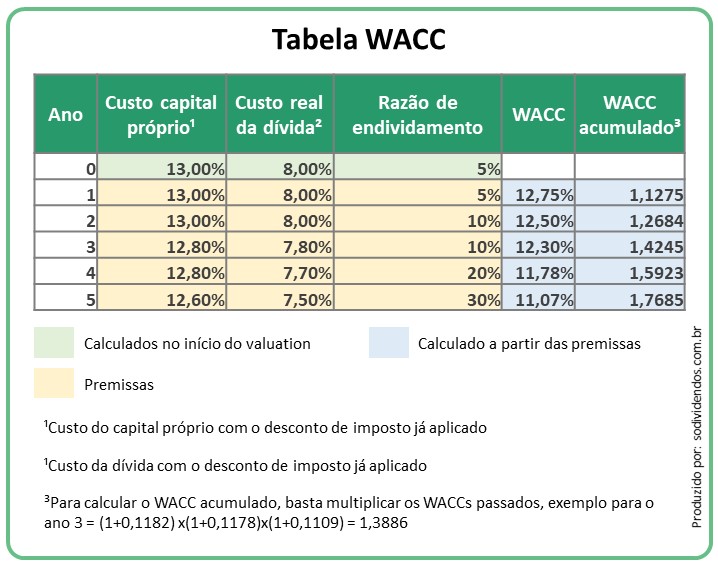 5 ideias de títulos:
1. Desvendando o WACC: O Guia Completo para Entender o Custo de Capital de uma Empresa.
2. WACC na Prática: Como Calcular e Utilizar para Tomar Melhores Decisões de Investimento.
3. A Importância do WACC no Valuation: Maximizando o Valor da Sua Empresa.
4. Entenda os Componentes do WACC: Capital Próprio
