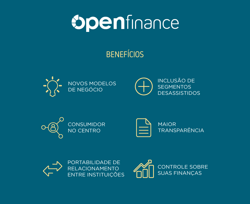 Open Finance: Guia Completo para Entender e Usar; Como o Open Finance Pode Melhorar Sua Vida Financeira; Open Finance vs. Open Banking: Qual a Diferença Essencial?; Segurança no Open Finance: Seus Dados Estão Protegidos?; Maximizando o Crédito e Investimentos com o Open Finance