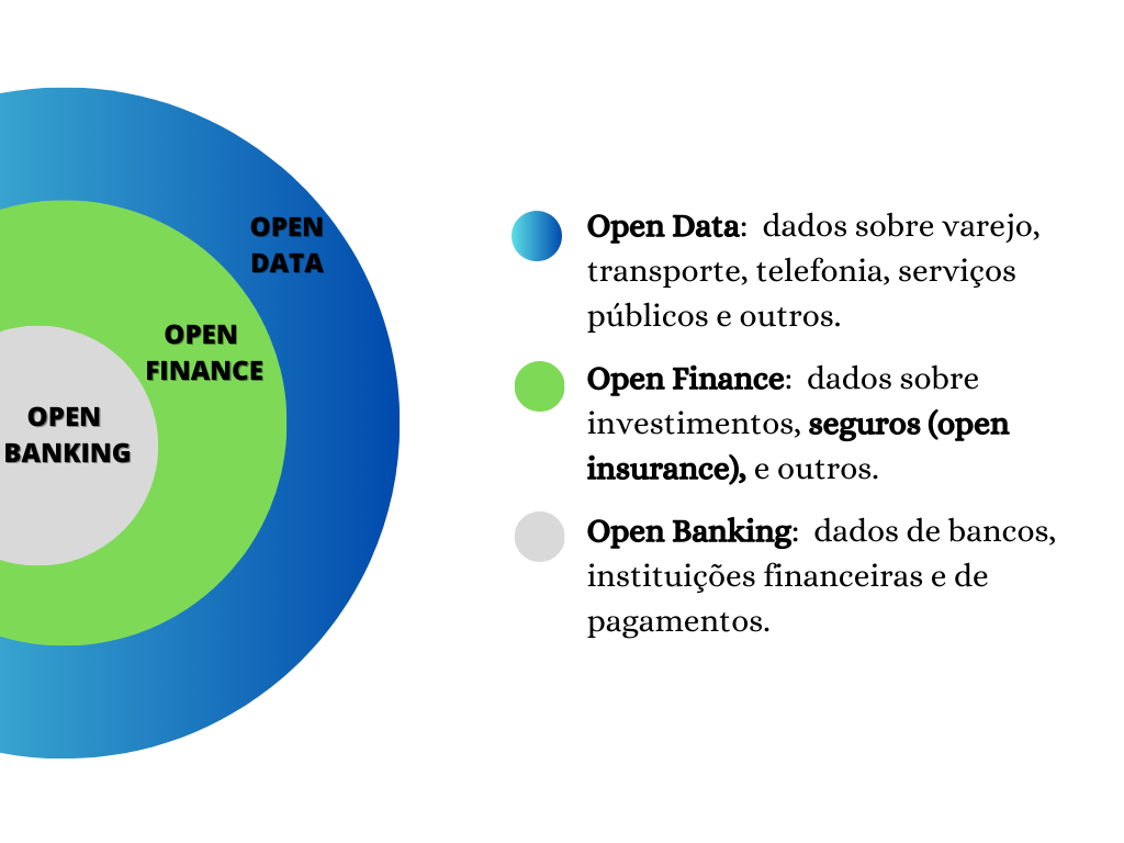 Open Finance: Guia Completo para Entender e Usar; Como o Open Finance Pode Melhorar Sua Vida Financeira; Open Finance vs. Open Banking: Qual a Diferença Essencial?; Segurança no Open Finance: Seus Dados Estão Protegidos?; Maximizando o Crédito e Investimentos com o Open Finance