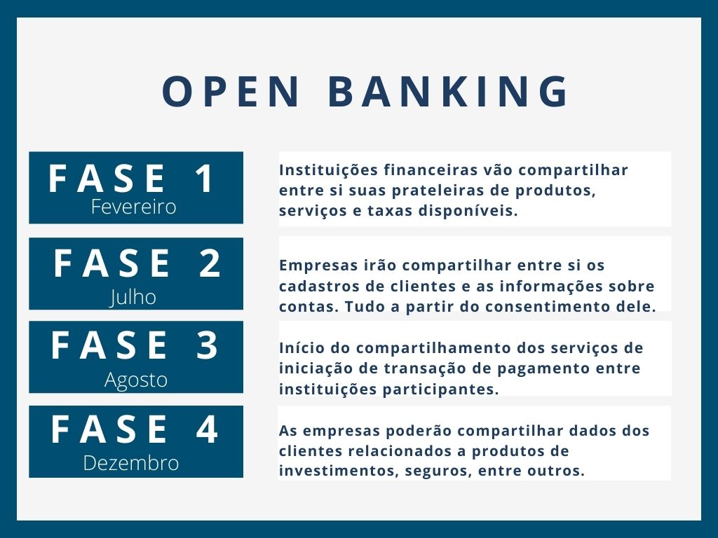 o que é open finance
