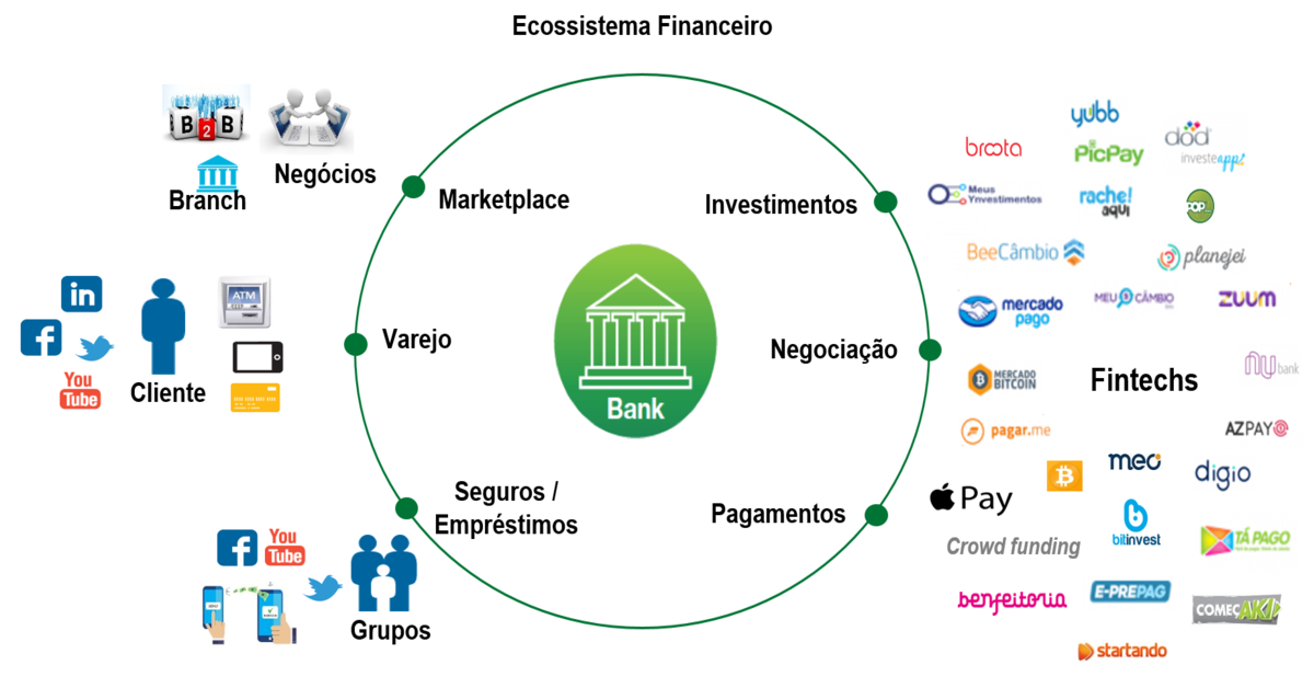 Open Finance: Guia Completo para Entender e Usar; Como o Open Finance Pode Melhorar Sua Vida Financeira; Open Finance vs. Open Banking: Qual a Diferença Essencial?; Segurança no Open Finance: Seus Dados Estão Protegidos?; Maximizando o Crédito e Investimentos com o Open Finance