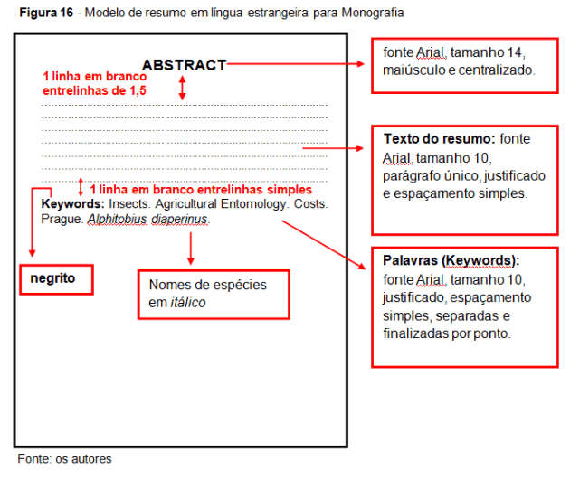 Formatação do Abstract: Dicas Essenciais para Seguir as Normas ABNT