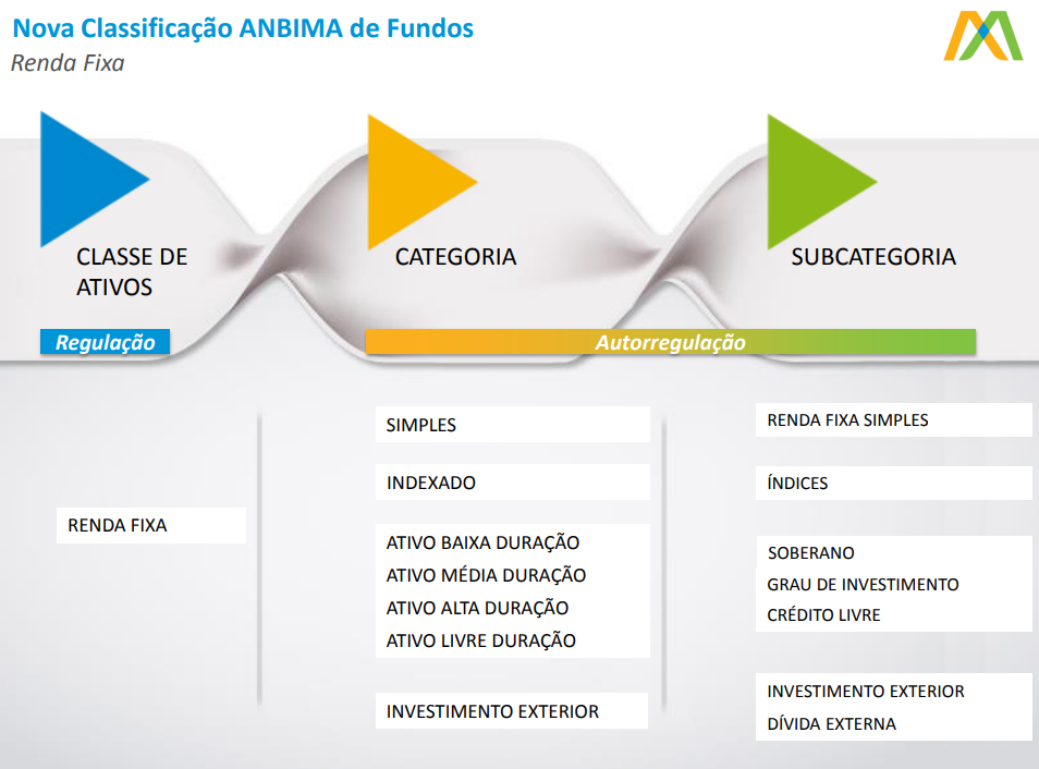 Fundos de Renda Fixa vs. Fundos de Ações: Qual o Melhor para Seu Perfil?
