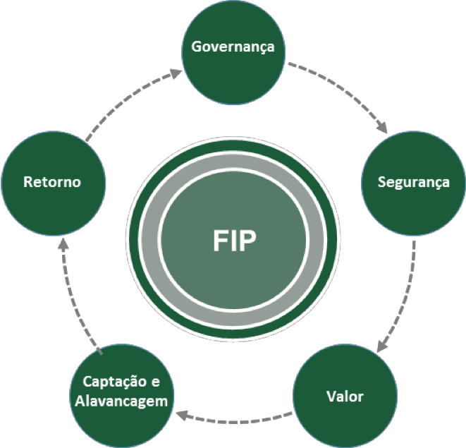 O Papel da CVM e ANBIMA na Segurança dos Fundos de Investimento