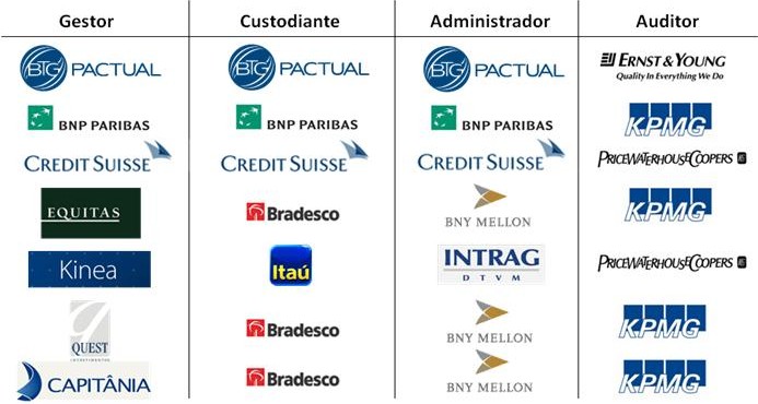 Fundos Imobiliários (FIIs): Vale a Pena Investir em Imóveis Sem Comprar um?