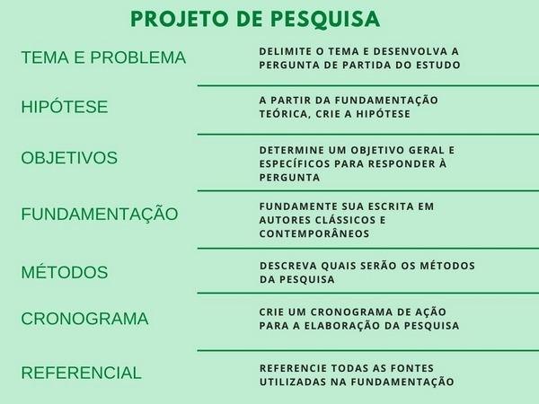 o que é um projeto de pesquisa