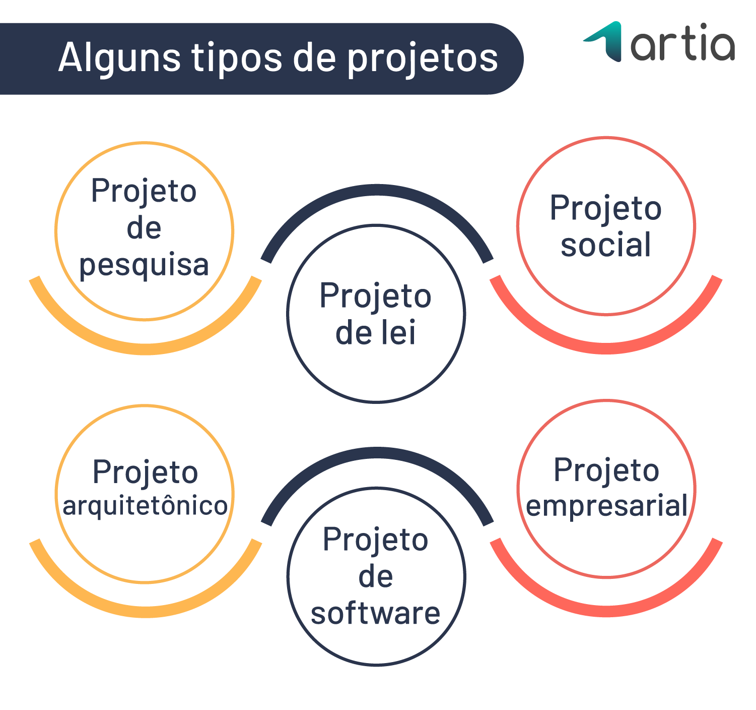 Como Definir o Tema e Delimitação do Seu Projeto de Pesquisa