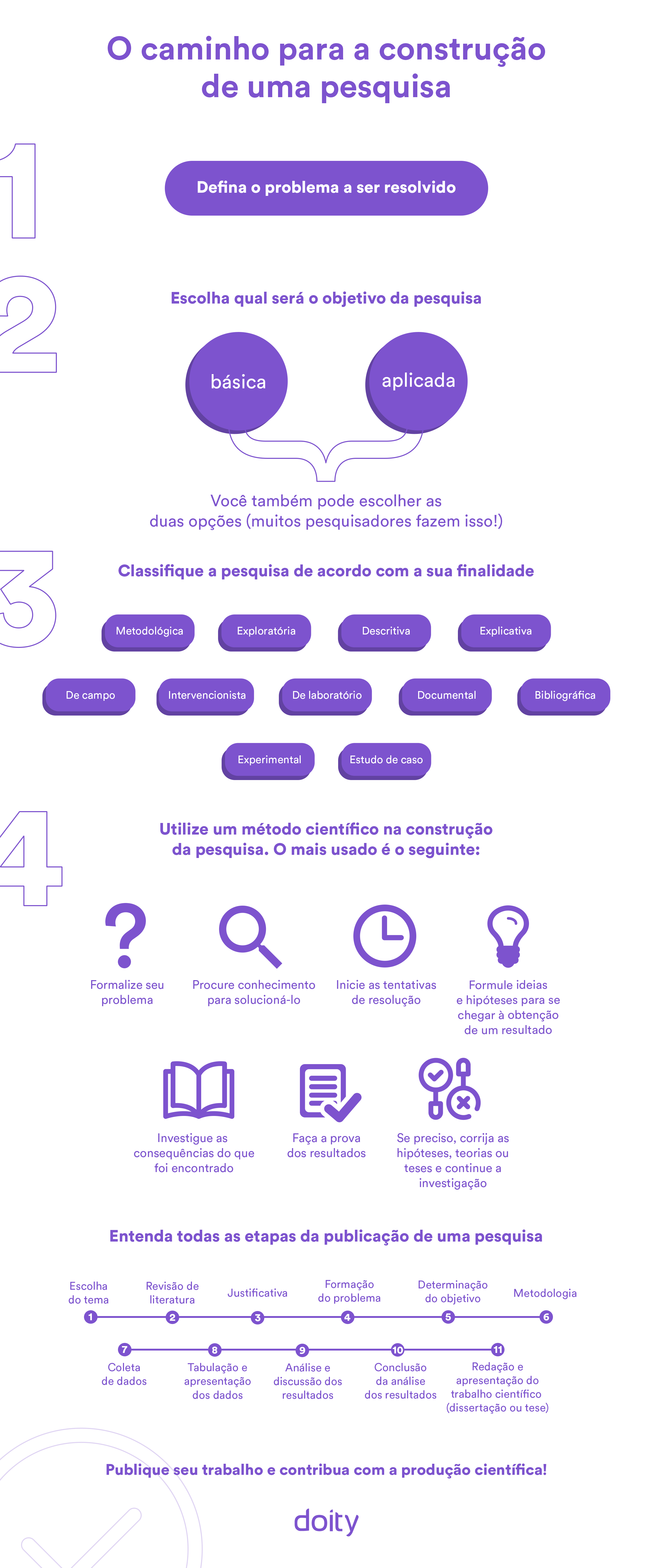 Estudo de Caso na Pesquisa Científica: Vantagens e Desvantagens