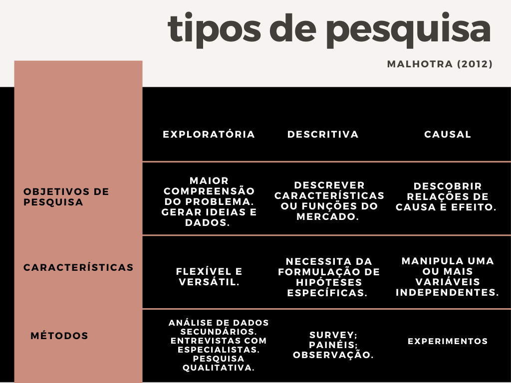 As Melhores Ferramentas para Análise de Dados na Sua Metodologia