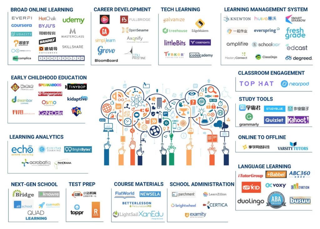 As 10 Maiores EdTechs Brasileiras para Ficar de Olho