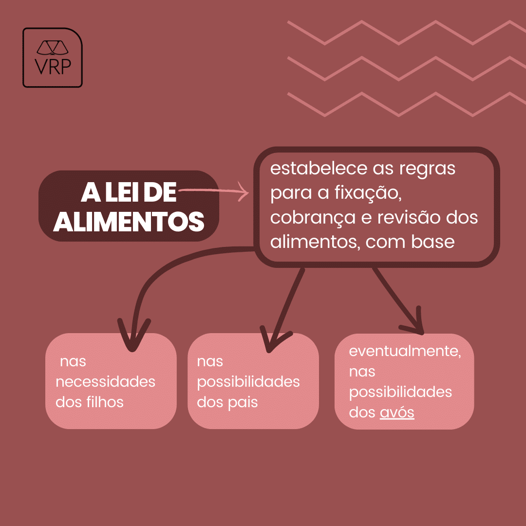 1. O que são Alimentos Avoengos e Quando São Devidos?
2. Como Acionar os Avós para Pensão Alimentícia: Guia Completo
3. Entenda a Súmula 596 do STJ sobre a Pensão Alimentícia dos Avós
4. Alimentos Avoengos: Divisão da Obrigação entre Avós Paternos e Maternos
5. Prisão Civil dos Avós por Falta de Pagamento de Pensão: É Possível?