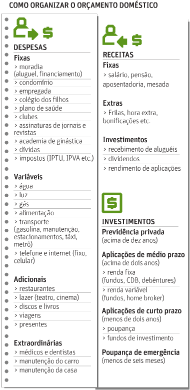 organizar finanças do casal