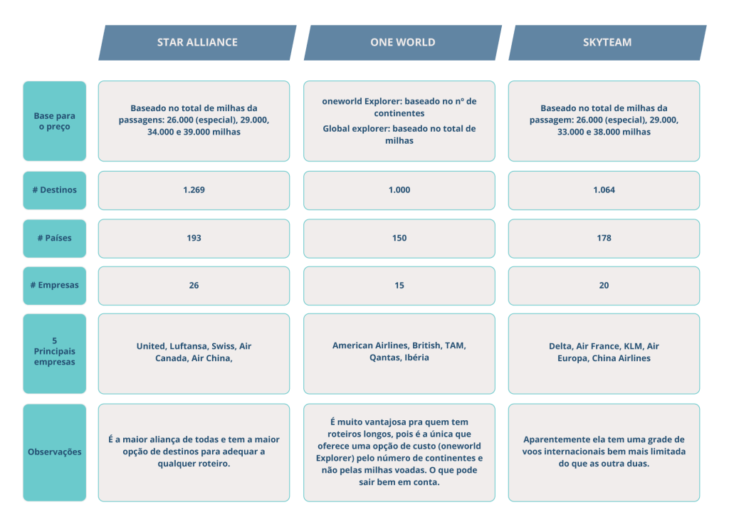 pacote de viagem volta ao mundo