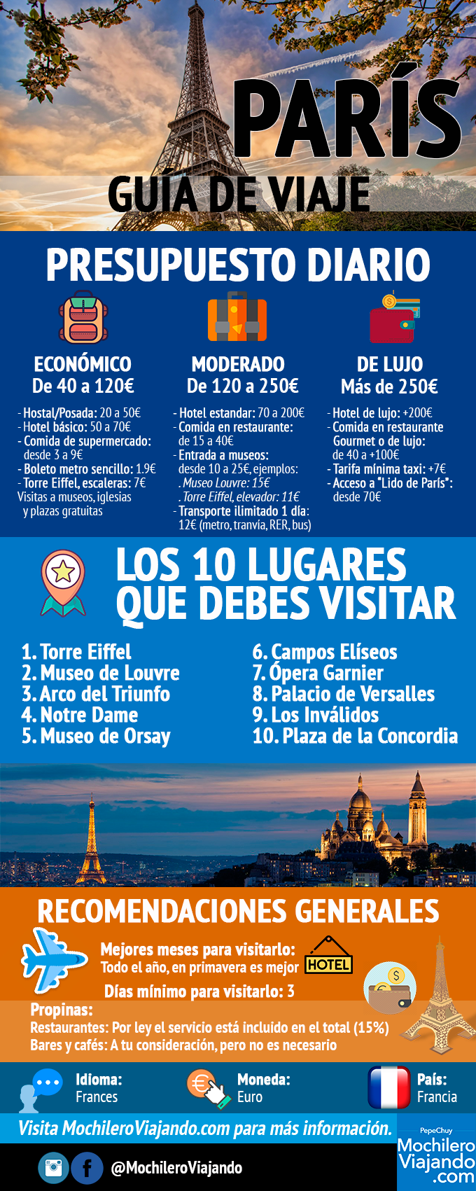 Roteiro de 3 Dias em Paris: O Essencial da Cidade Luz