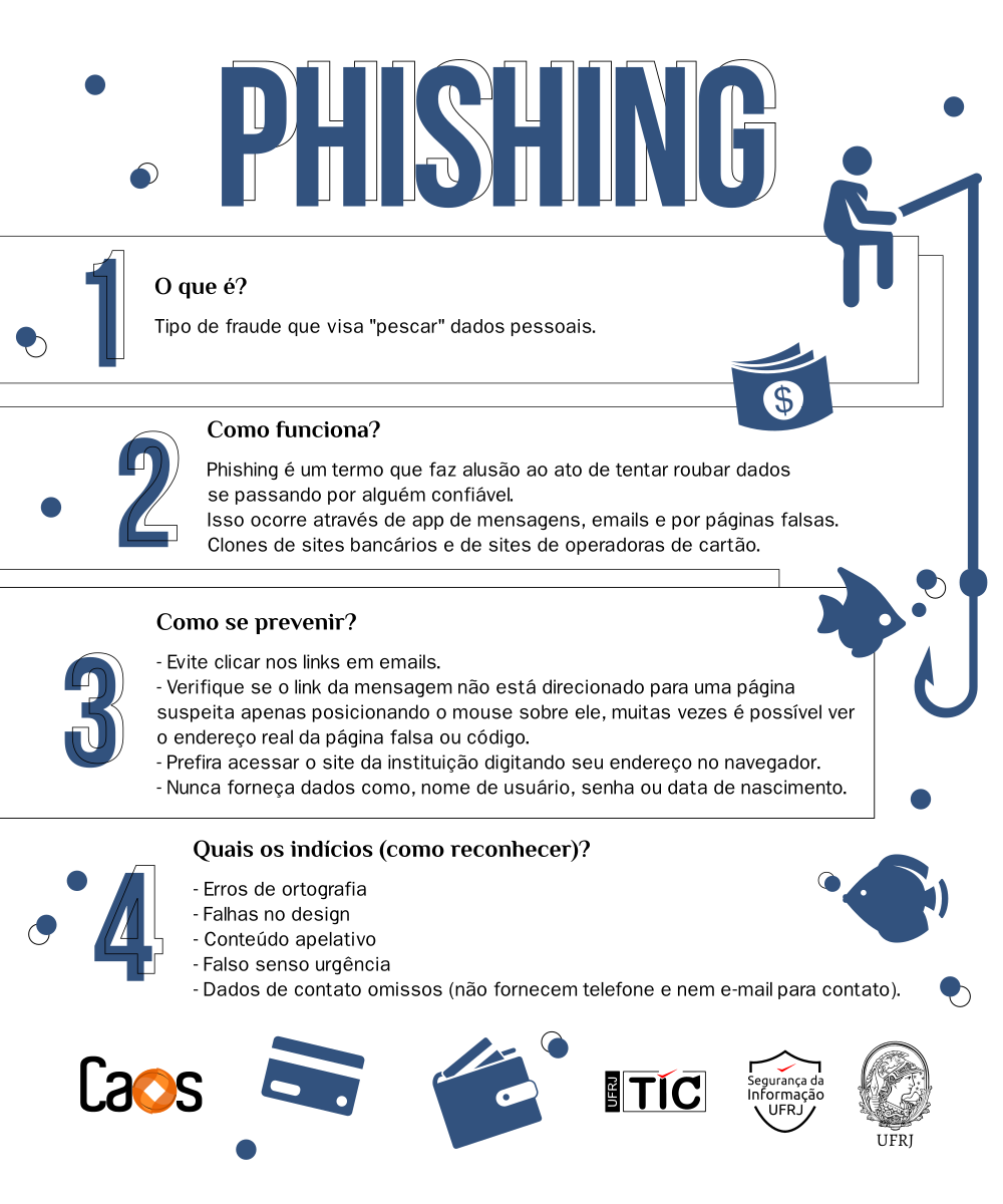 Phishing no WhatsApp: Sinais de Alerta e Como Proteger Suas Conversas