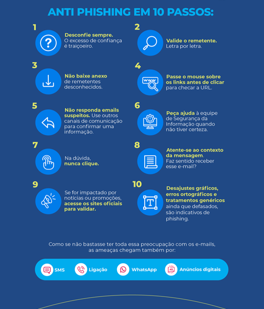 Ferramentas Essenciais para se Proteger Contra Phishing: Antivírus, 2FA e Mais