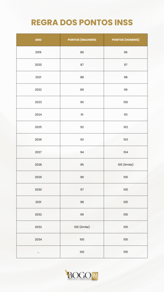 planejamento para aposentadoria aos 50 anos