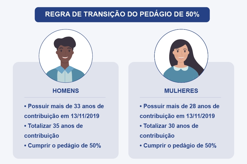 Guia Completo do Tesouro RendA+ para uma Aposentadoria Tranquila