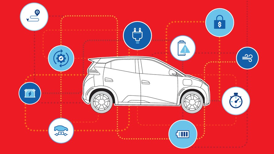 planejamento para comprar um carro elétrico