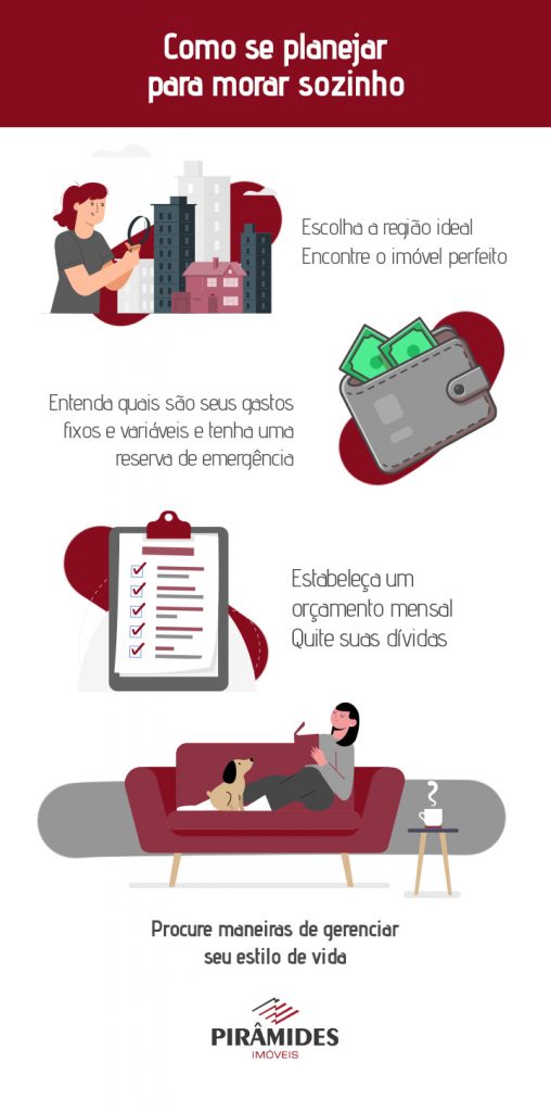 Guia Completo: Como Fazer seu Primeiro Orçamento para Morar Sozinho