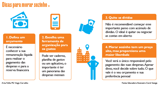 Economia na Cozinha: Dicas para Gerenciar Alimentos Morando Sozinho