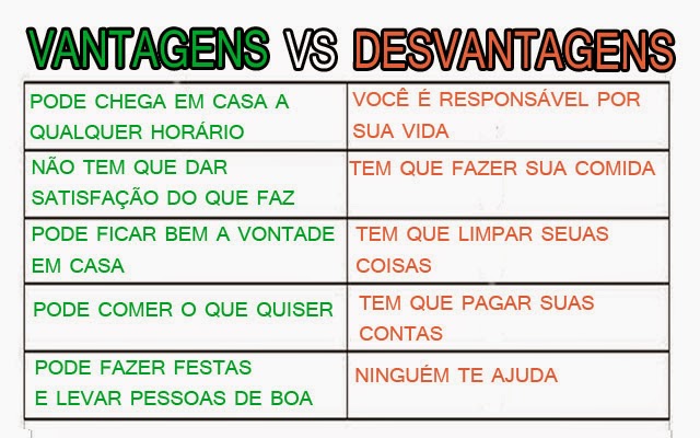 Guia Completo: Como Fazer seu Primeiro Orçamento para Morar Sozinho