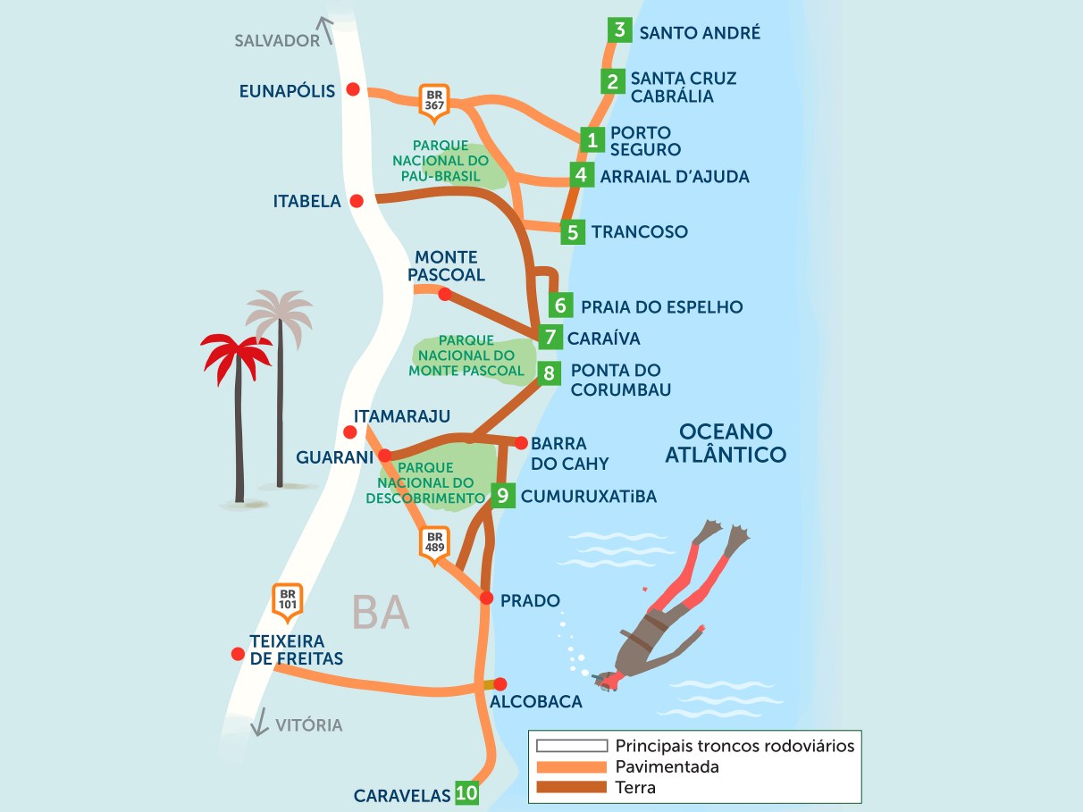 praias bahia litoral sul