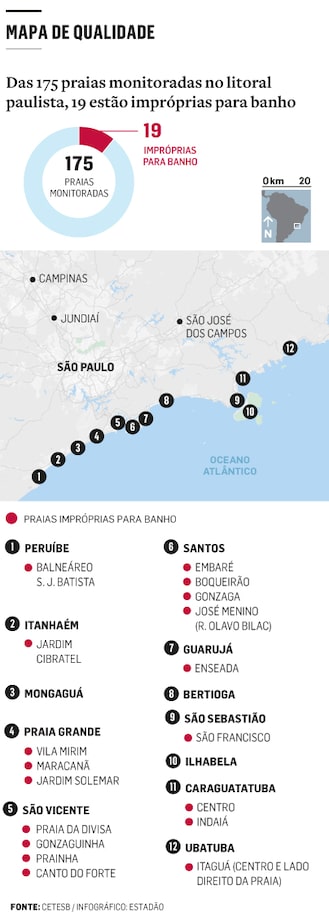 Surf no Litoral Norte: Melhores picos e escolas de surf