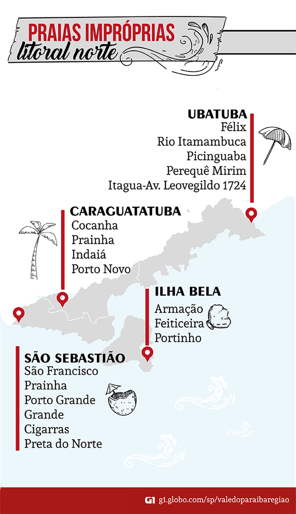 cachoeiras e praias escondidas