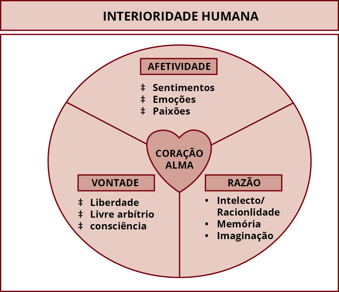 Princípio da Afetividade