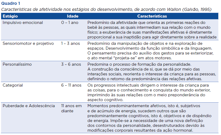Princípio da Afetividade