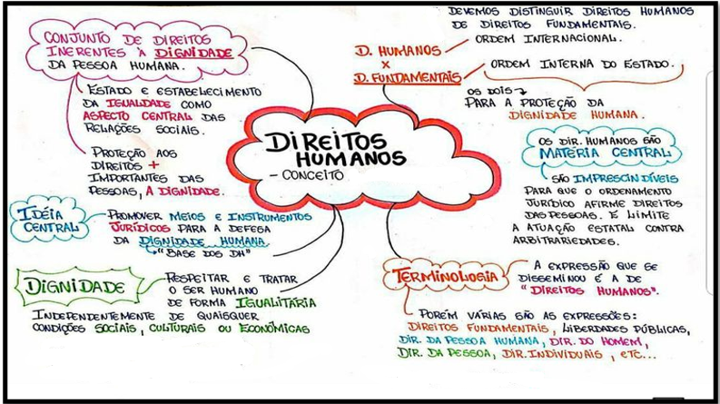 A Dignidade da Pessoa Humana e os Direitos Sociais na Constituição