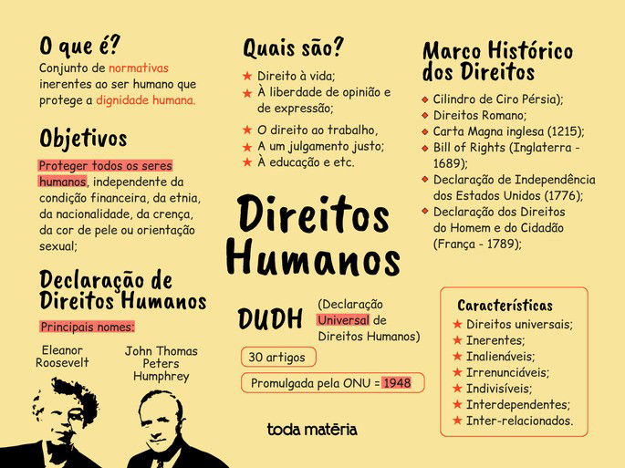 O Princípio da Dignidade como Fundamento da República Brasileira