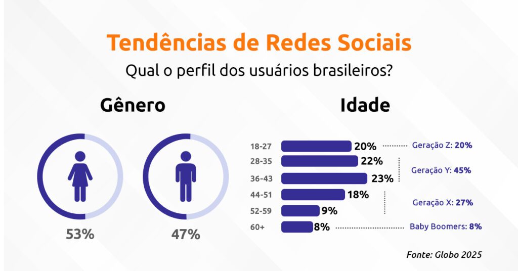 Descentralização e Web3: O Futuro da Propriedade Digital nas Redes