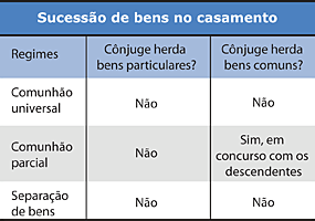 Pacto Antenupcial: Tudo o que você precisa saber antes do casamento