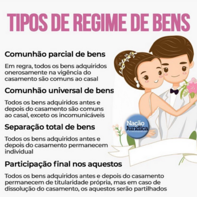 Dívidas no Casamento: Quem paga o quê na Comunhão Universal de Bens?