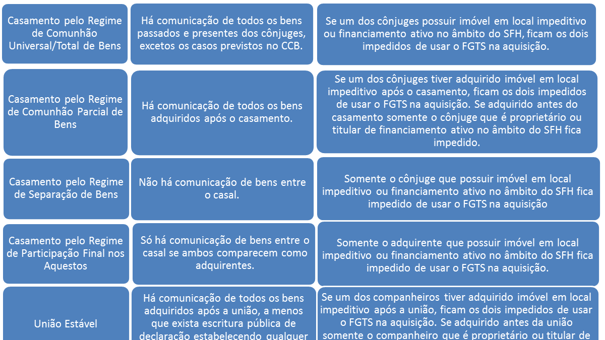 Regime da Comununhão Universal de Bens