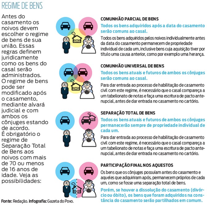 Pacto Antenupcial: Tudo o que você precisa saber antes do casamento