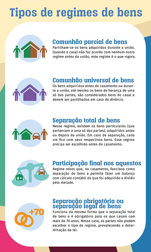 Herança e Separação Obrigatória: O Que o Cônjuge Sobrevivente Precisa Saber