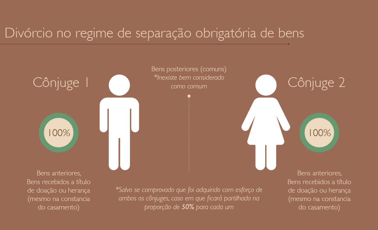 Reforma do Código Civil: O Fim da Separação Obrigatória de Bens Está Próximo?