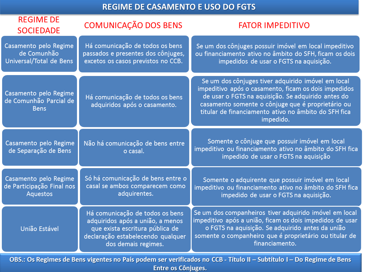 Pacto Antenupcial: Como Ele Afeta o Regime de Separação Obrigatória para Maiores de 70 Anos