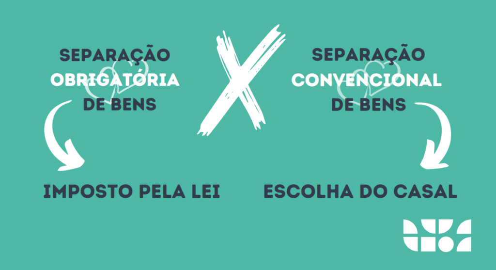 Súmula 377 do STF: Entenda o Esforço Comum na Separação Obrigatória de Bens