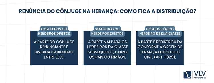 Renúncia de Herança