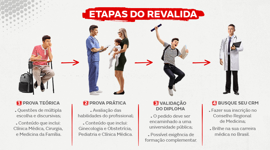 revalida como funciona