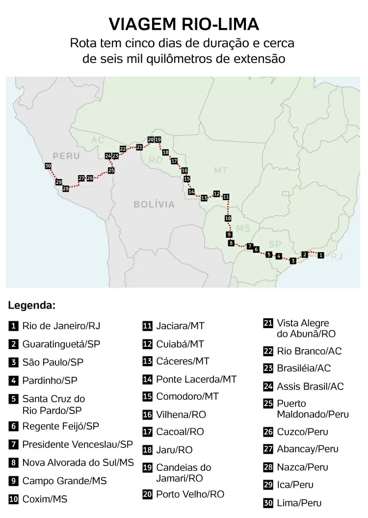 Planejando sua primeira viagem de ônibus para a América do Sul: o que saber