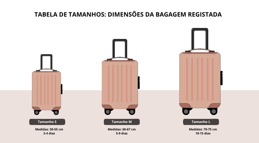 tamanhos de malas de viagem