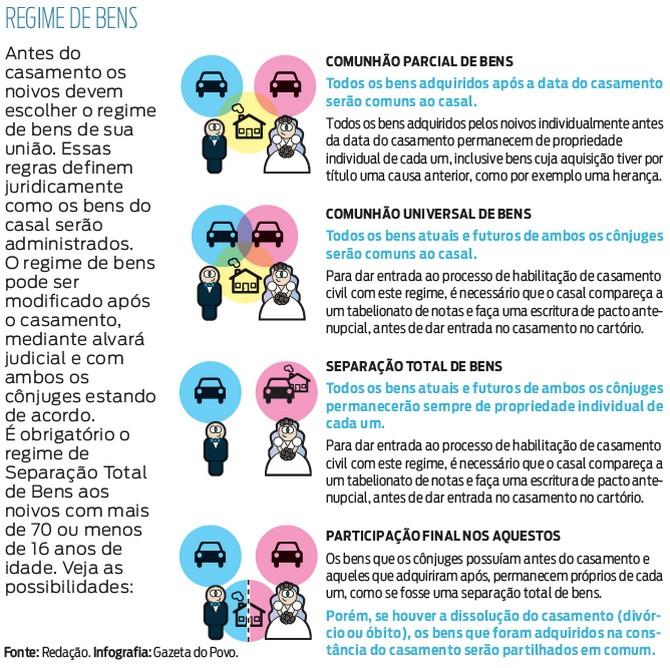 União Estável e Namoro Qualificado