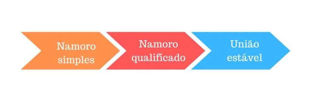 Animus Maritalis: O que é e como influencia a União Estável