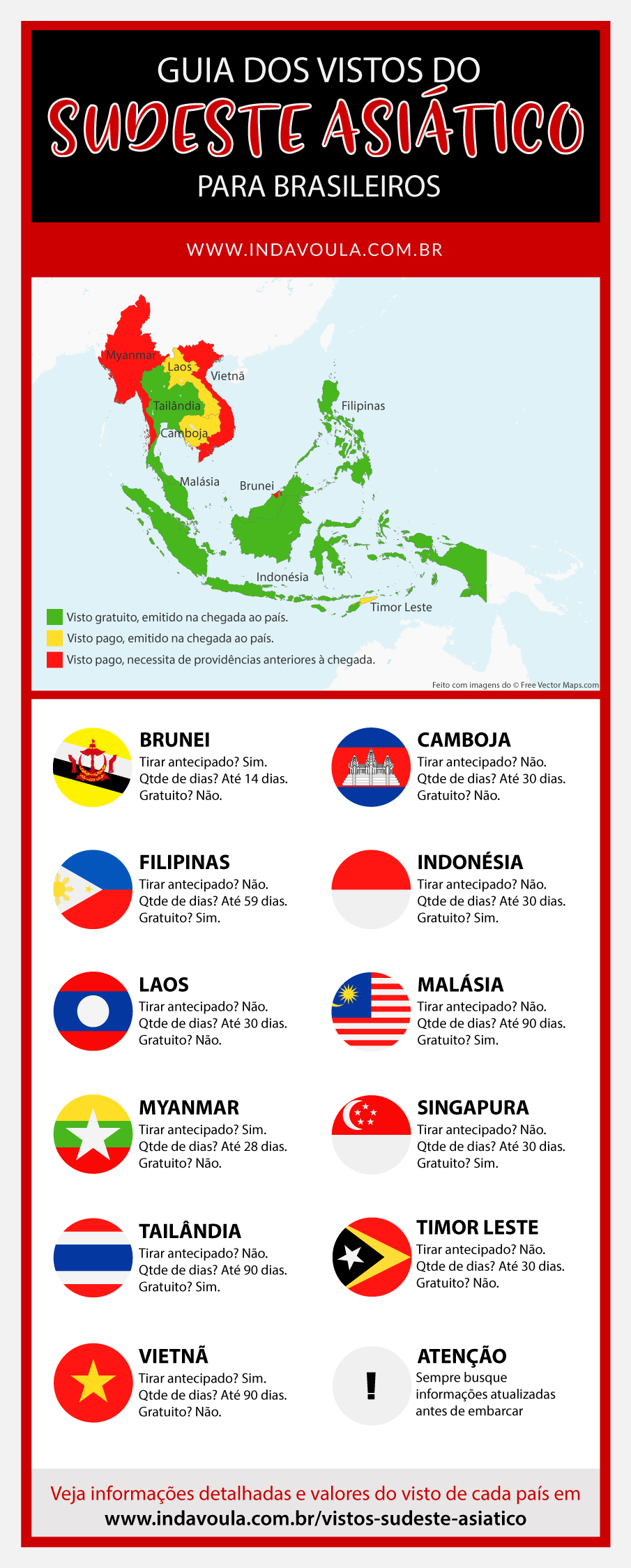 Guia Completo do e-VoA para Indonésia: Solicitação e Documentos